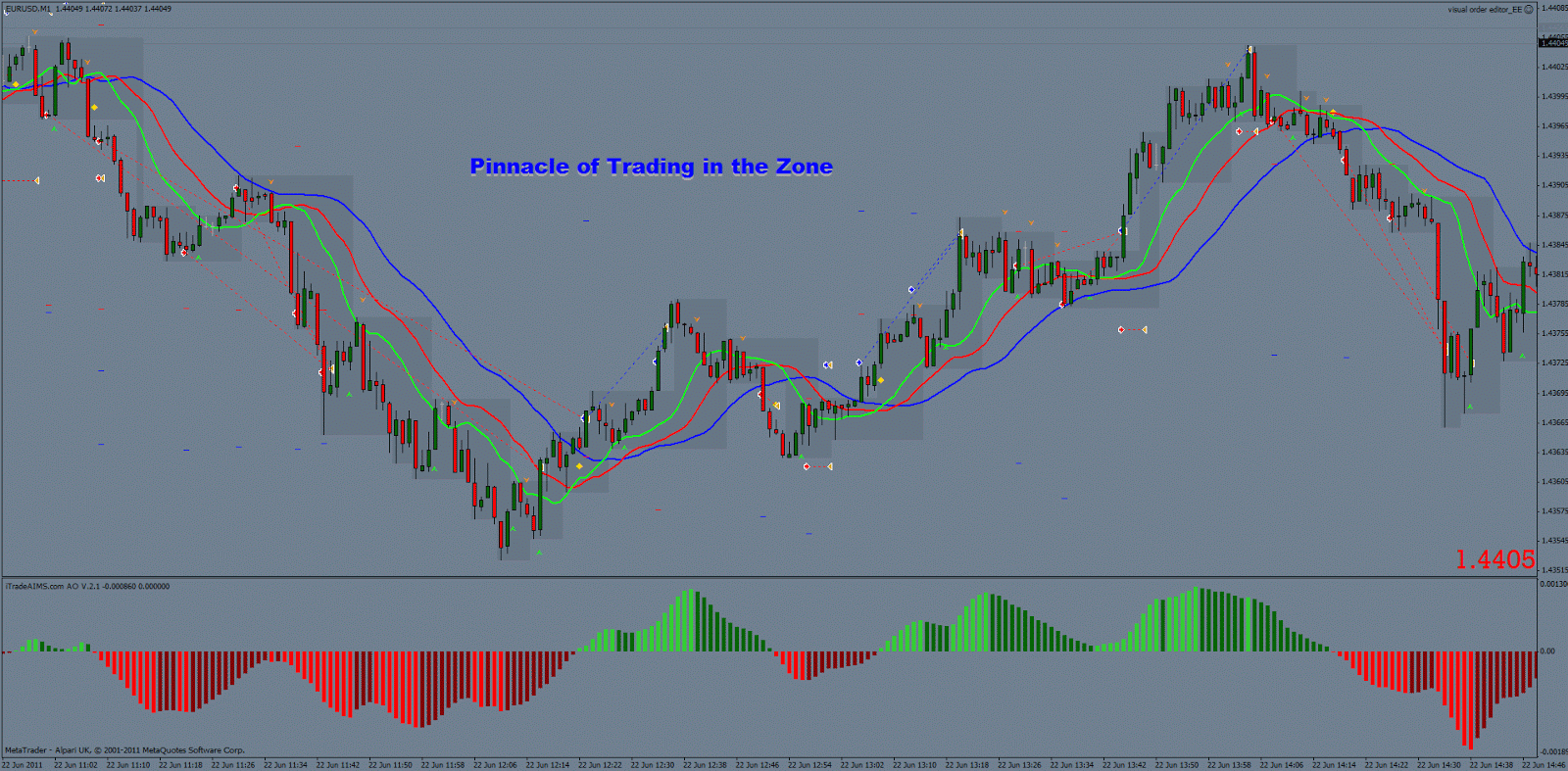 Best trading strategy for eur usd