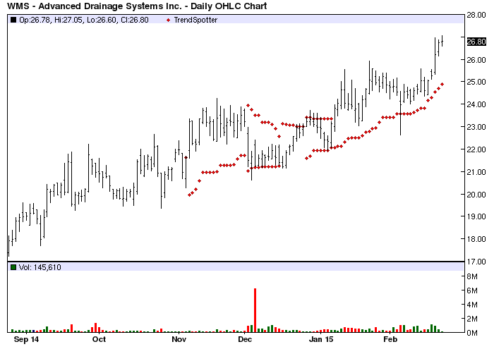 Advanced trading systems inc