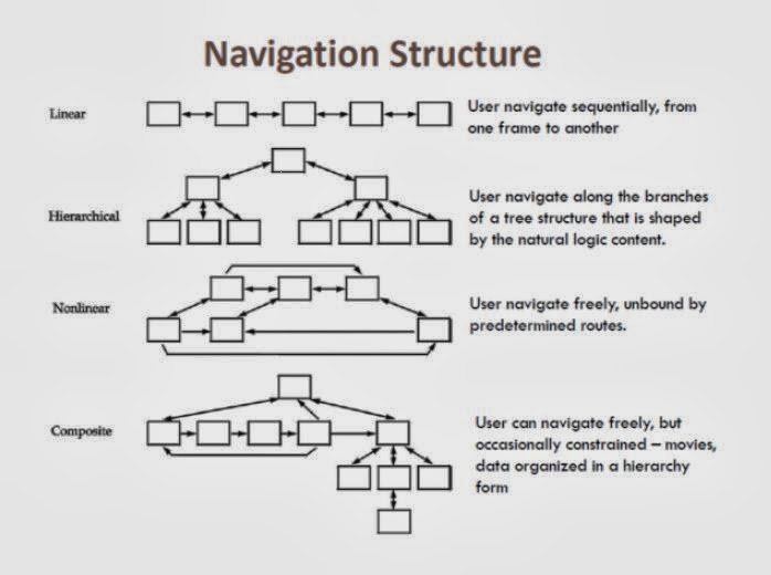 ThreeROOKIES Multimedia development model