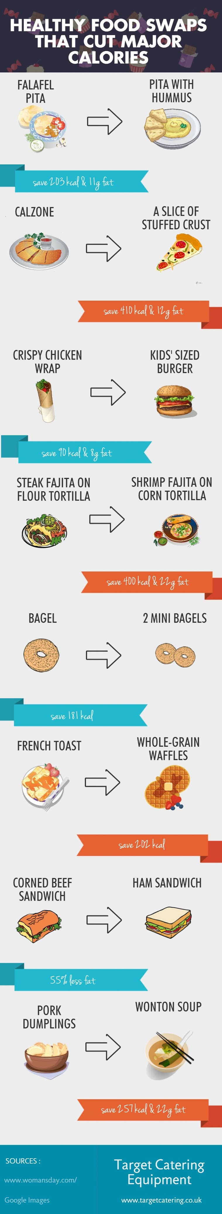 Healthy Food Swaps That Cut Major Calories #infographic
