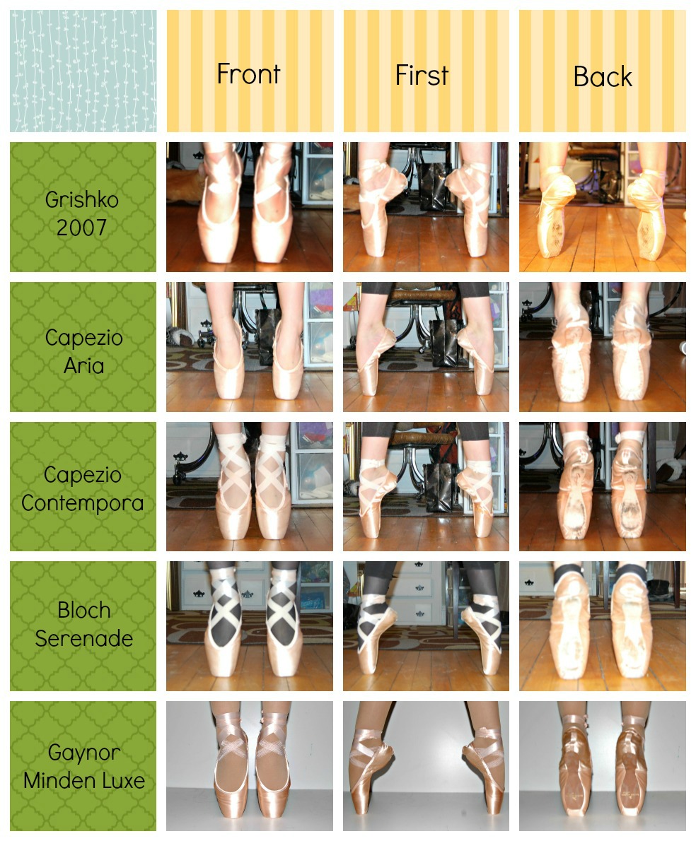 All 5 Pairs/ New Gaynor Minden Pointe Shoes!