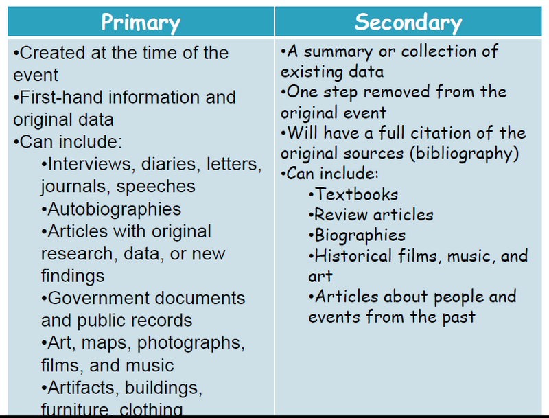 Cracker Jax: Research at the Elementary Level