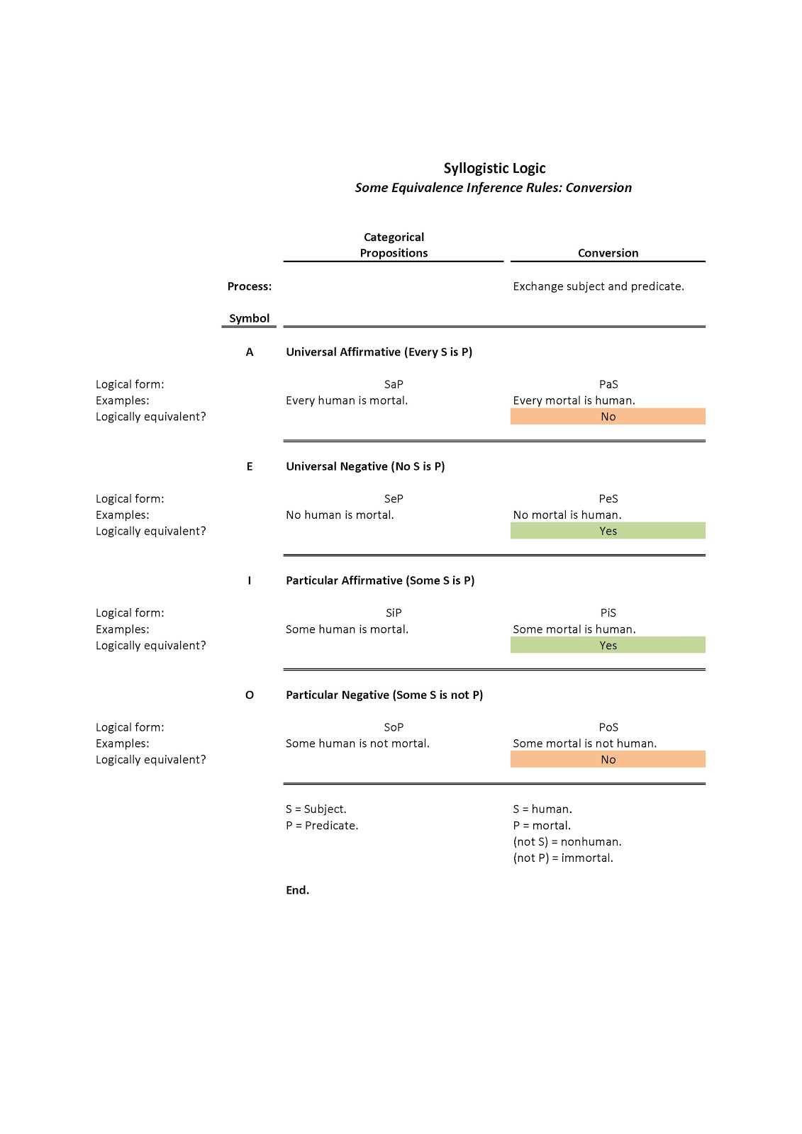 logos and reason october 2012 logical form