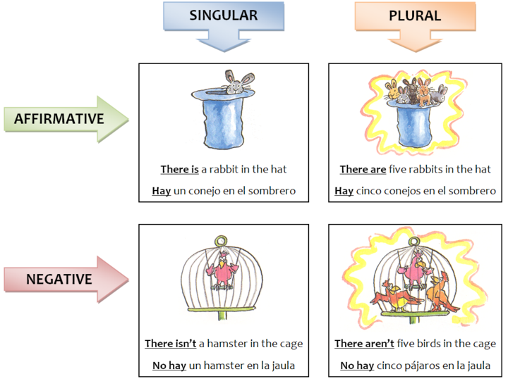 edublog efl there is there are