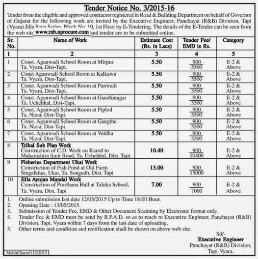 TENDERS ADVERTISE TENDER NOTICE OF ROAD & BUILDING DEPARTMENT GUJARAT