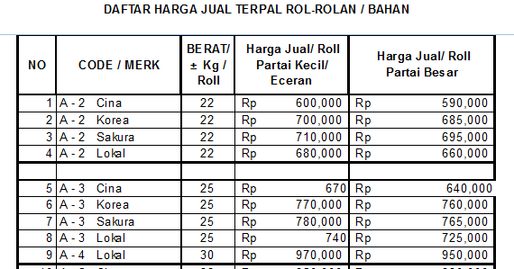 ud saudara jaya ud saudara jaya
