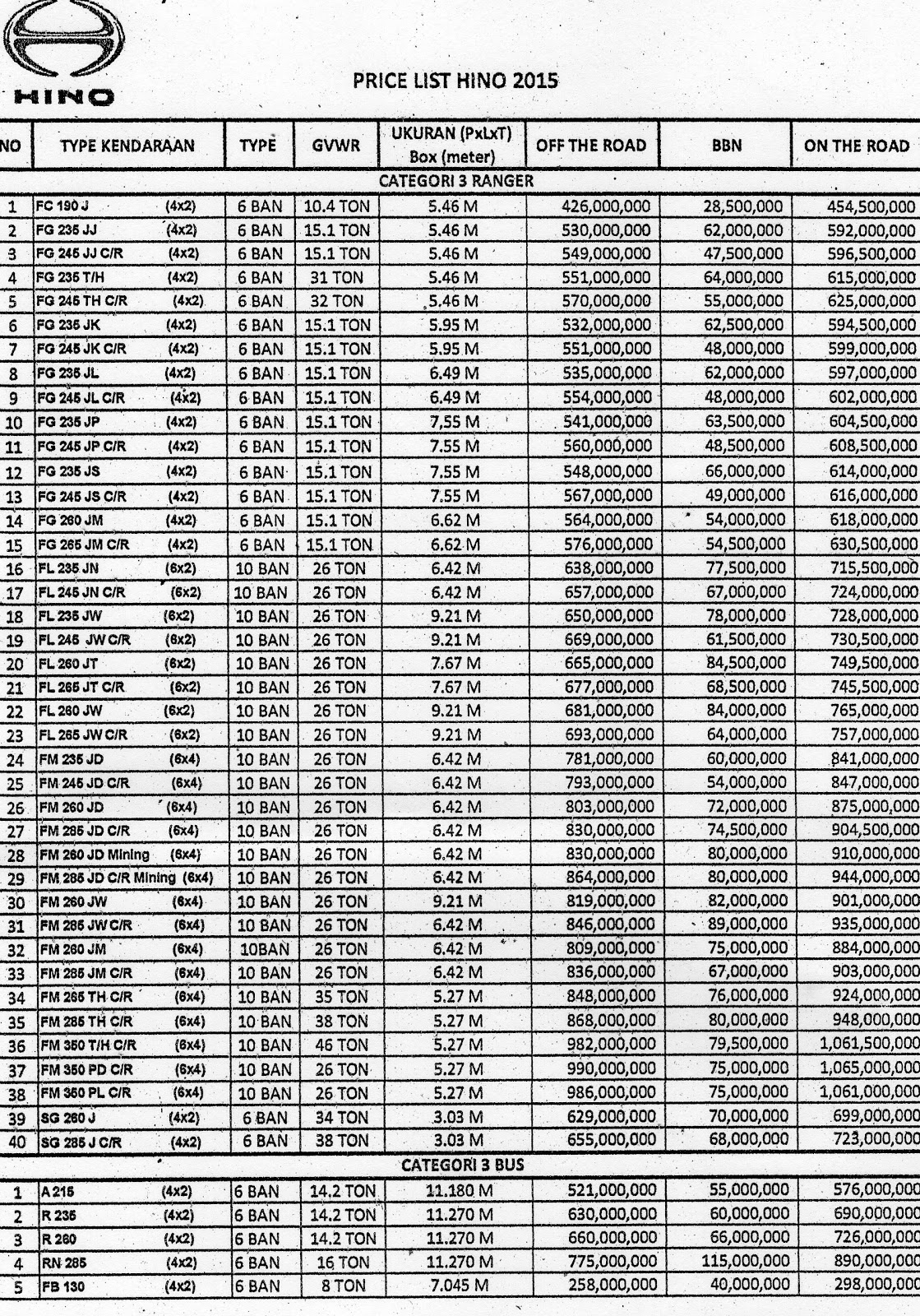 Truk Hino Murah: Daftar Harga Truk Hino Desember 2015