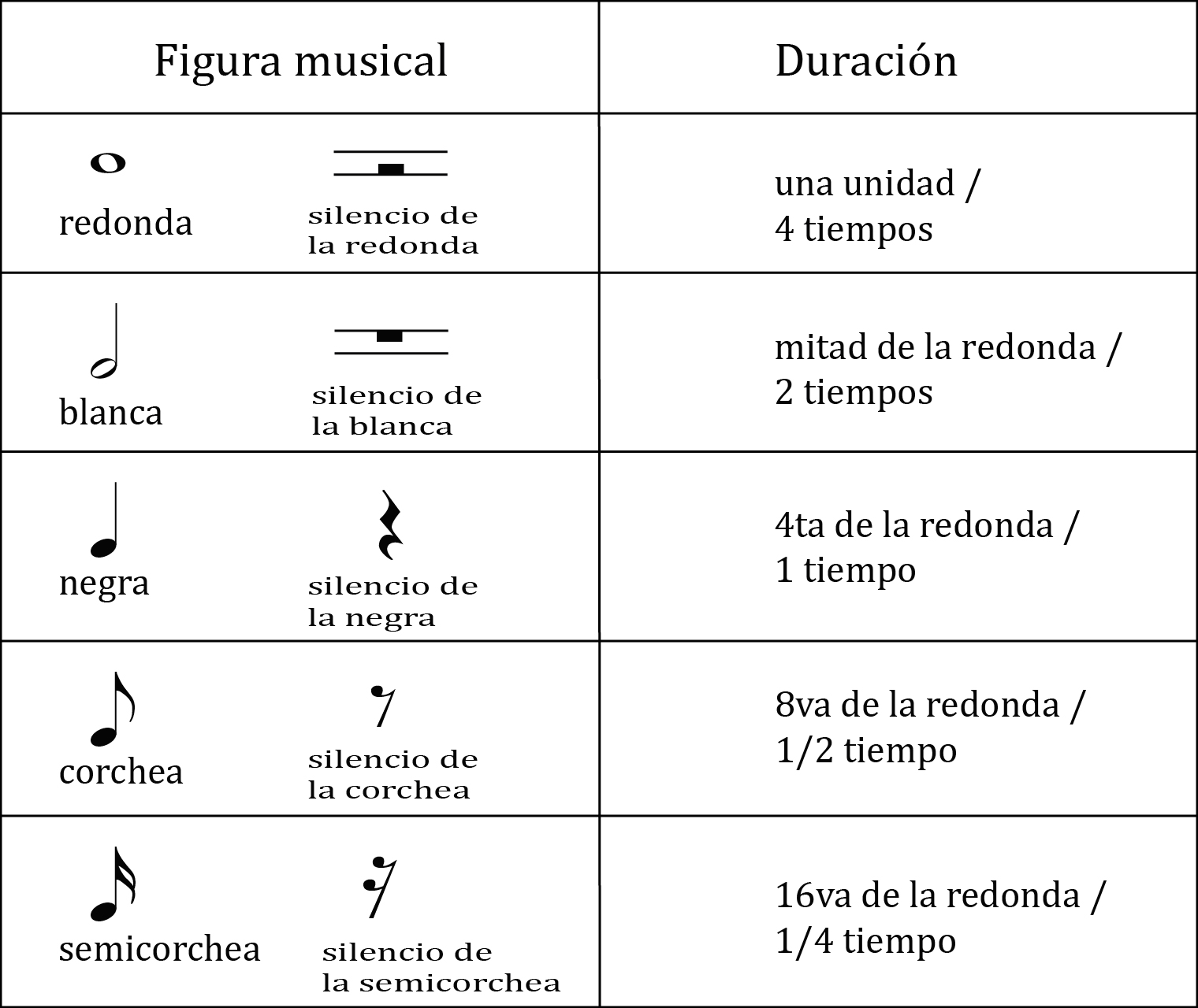 El Ocarinista Teoría Musical I