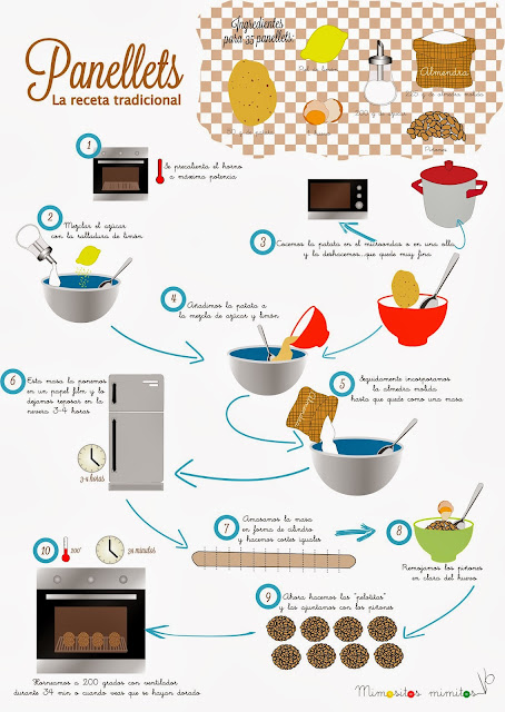 receta original ilustrada panellets todos los santos castañada moniatos castañas receipt