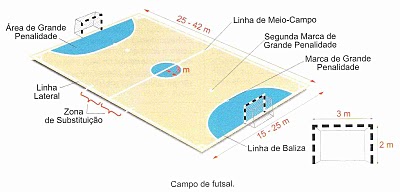 Quais as diferenças entre futsal e futebol de campo?