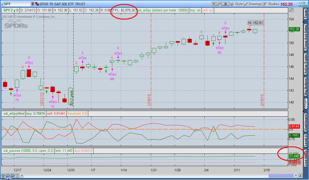 Long only trading strategy
