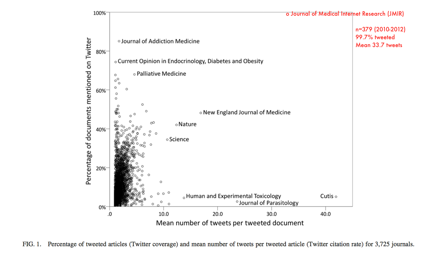 Spoof research papers