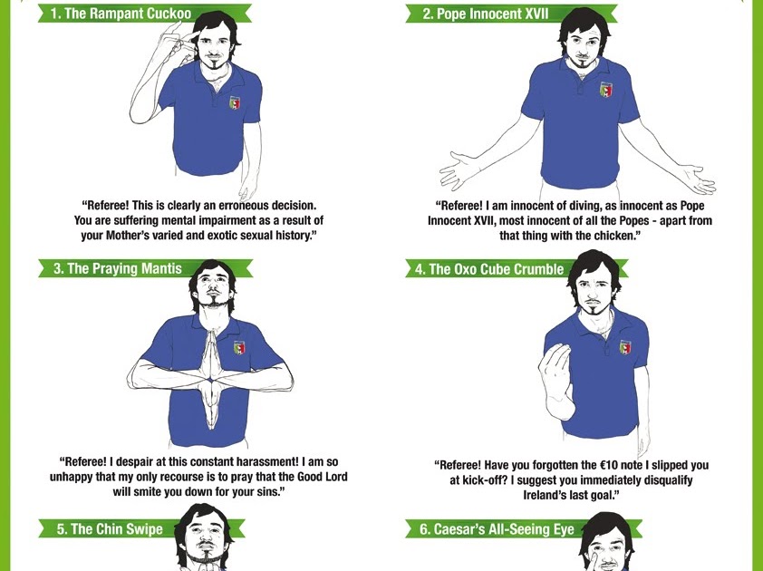 Milanisti Indonesia Sezione Sidoarjo ITALIAN GESTURES EXPLAINED