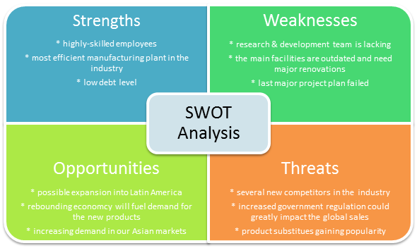Opportunities of ice cream business picture