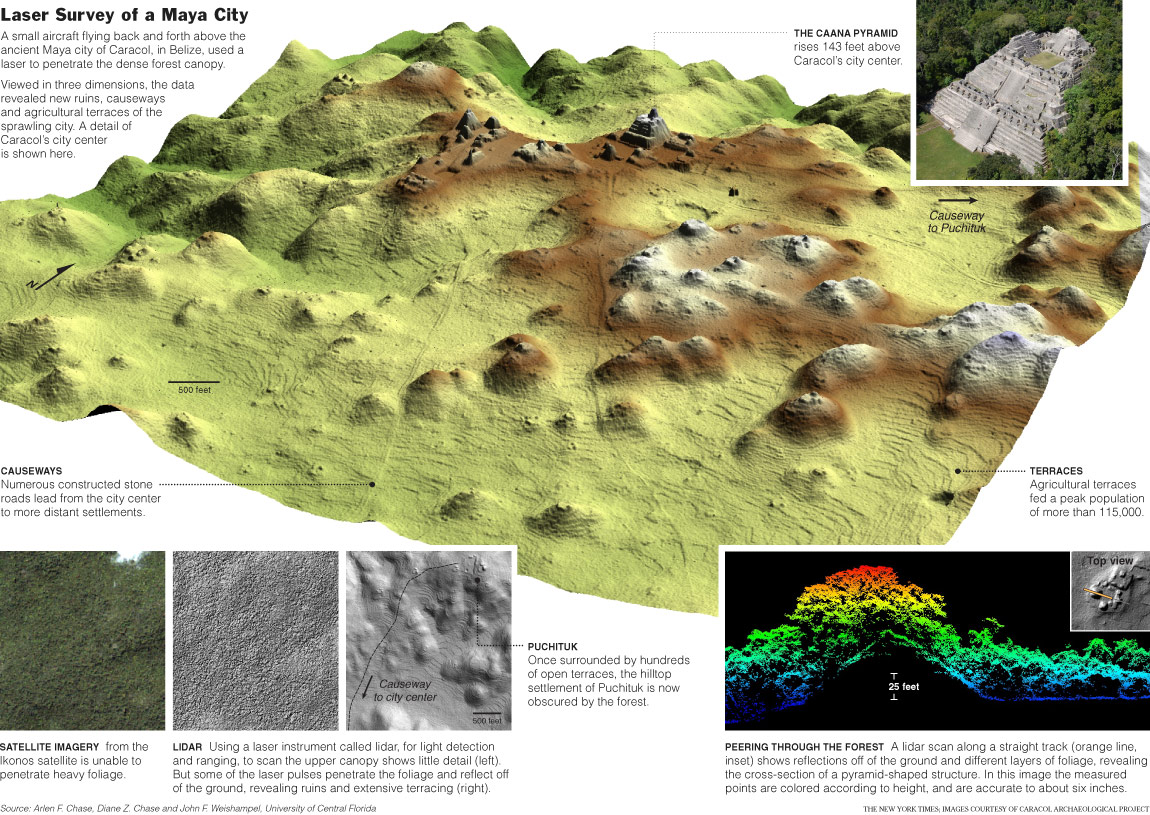 lidar archaeology