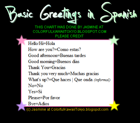 Spanish Greetings Chart
