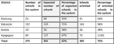 registers for schools