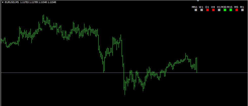 best indicator spot mtf trend bar how to analyse a forex chart