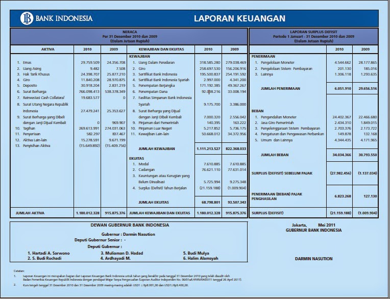 Laporan Keuangan Bank
