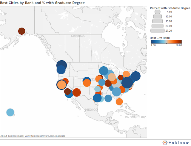 Percentage with Graduate Degree in Best Cities of 2012