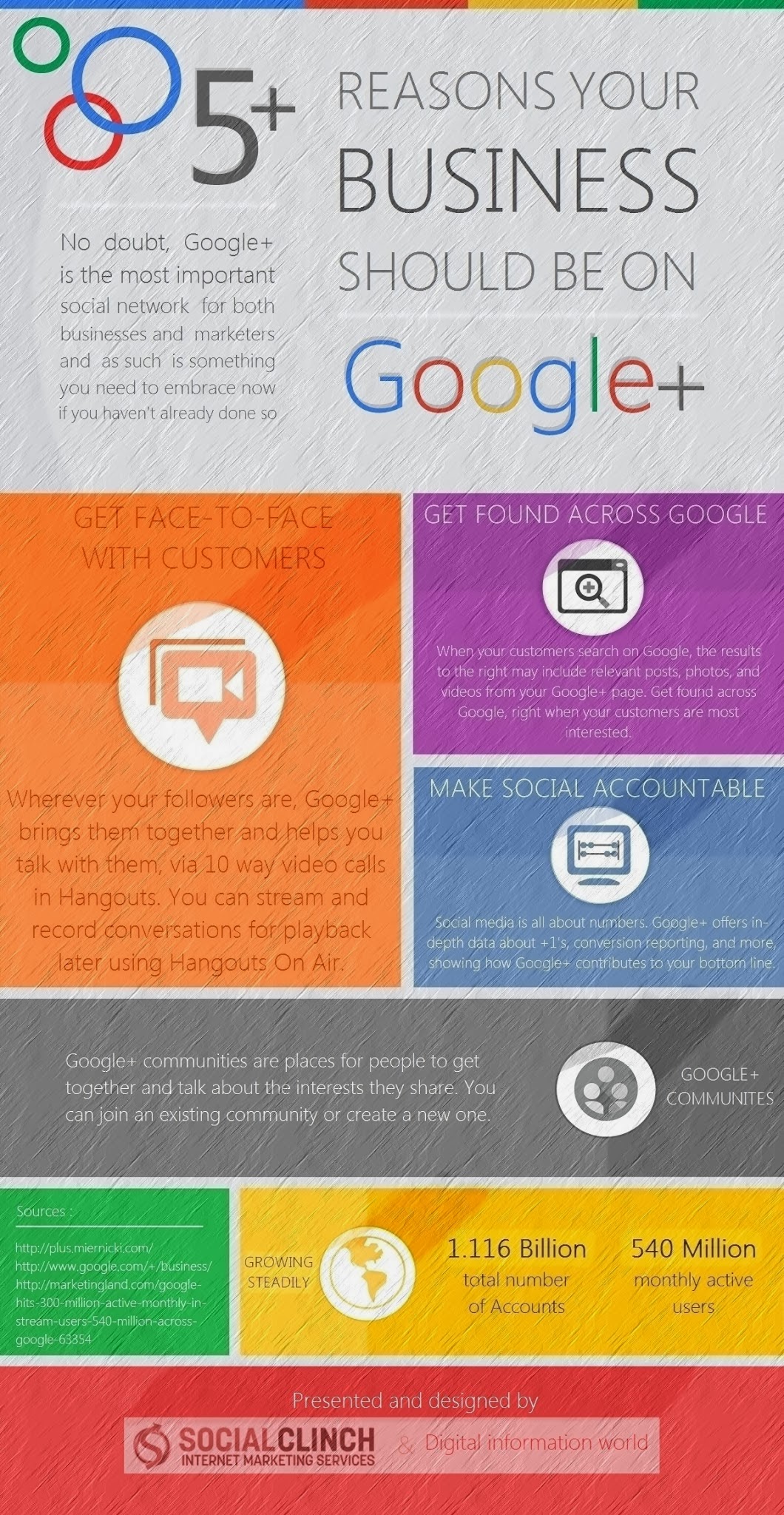 5 Reasons Your Business Should be on GooglePlus