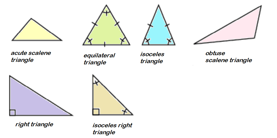 Mrs. Garcia Math 7th Blog Review