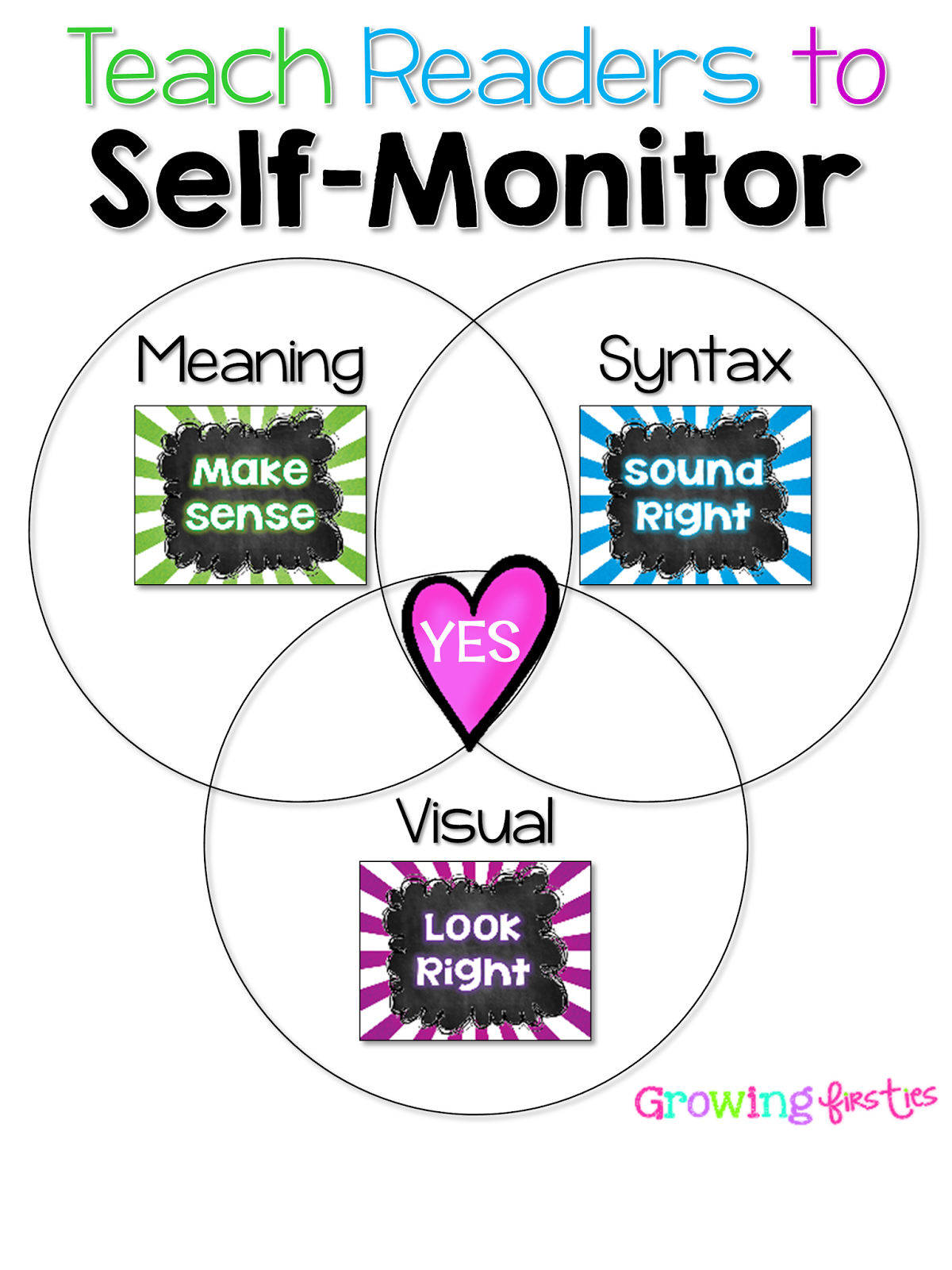 Don't Teach Strategies: Self-monitoring & Cross-checking (part 1)