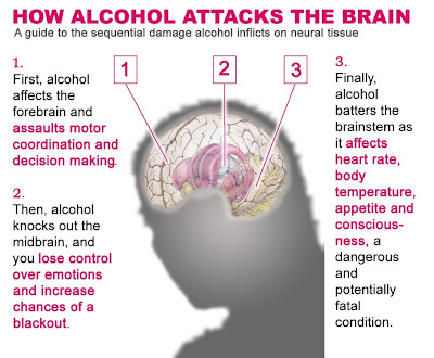does alcohol help with writers block does alcohol help with writers block
