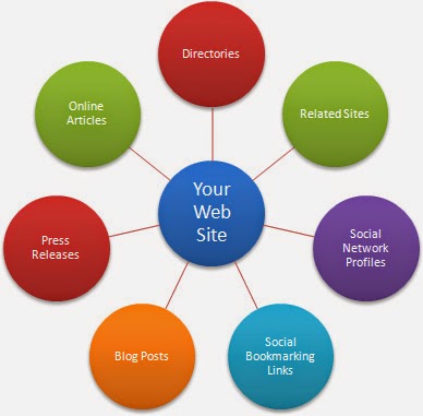 Cara Mudah Mendapatkan Backlink cara-mendapatkan-backlink