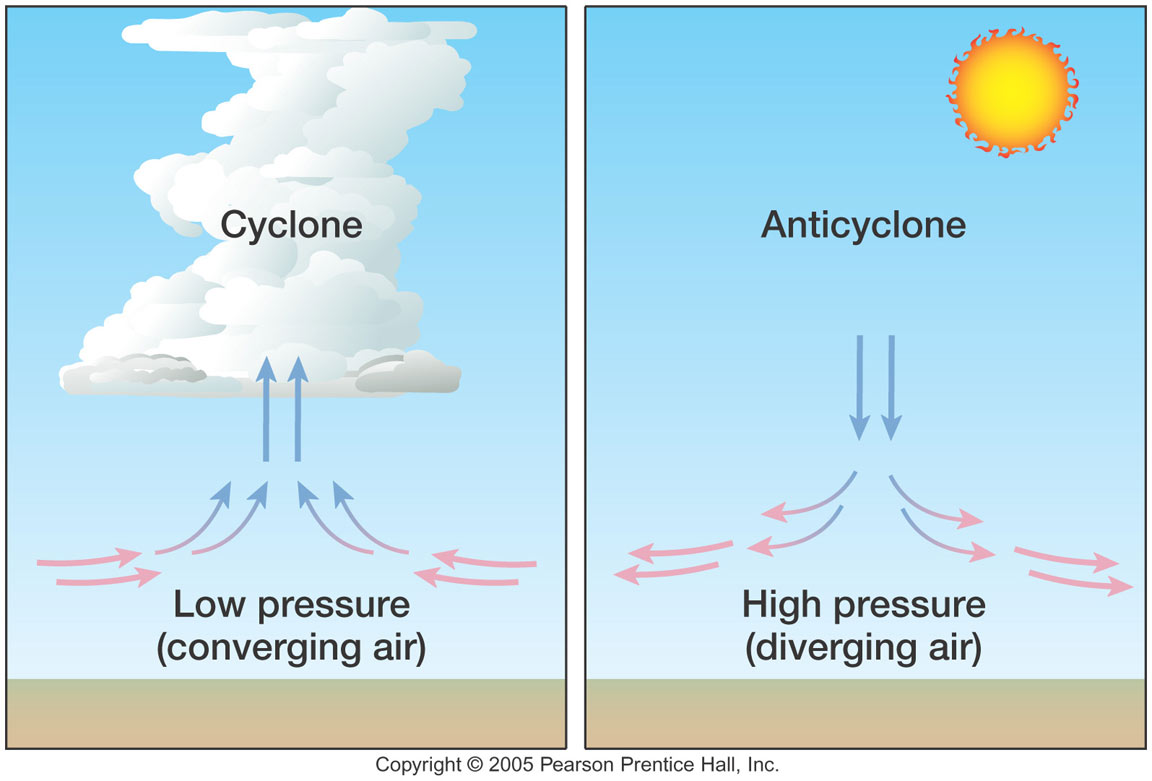 low pressure system