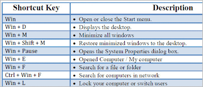windows 7 shorcuts keys ebook winodws 7 win key shortcuts PREVIEW