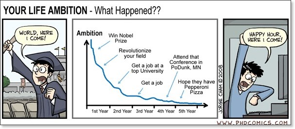 Some funny comics about PhD!