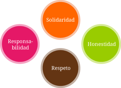 Y tú ¿Tienes Valores?