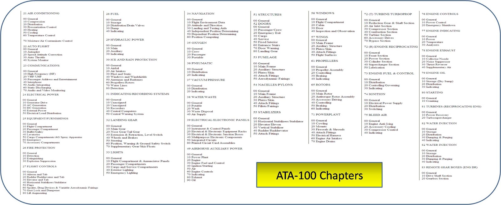 ata codes - DriverLayer Search Engine