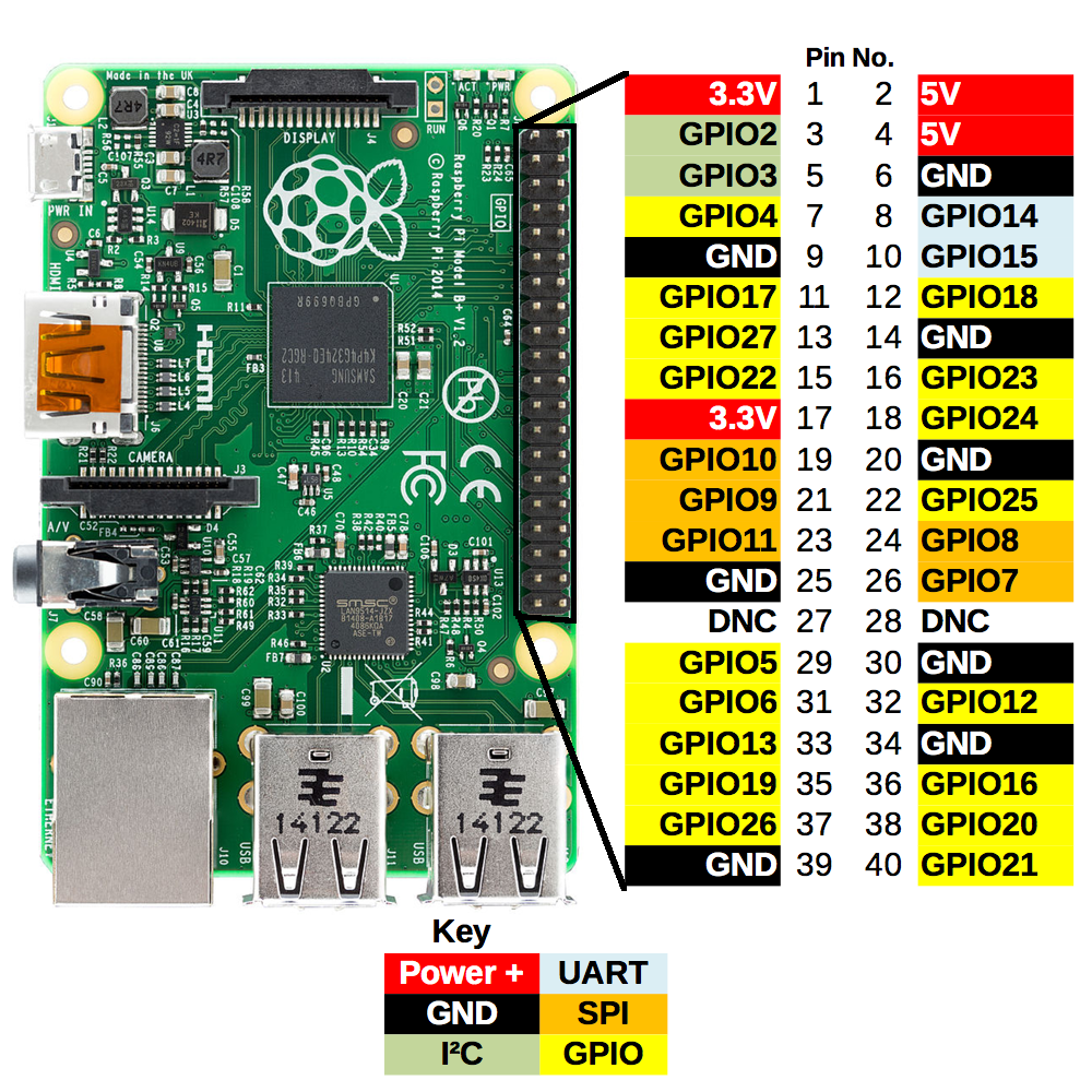 Raspberry+GPIO-Pins.png