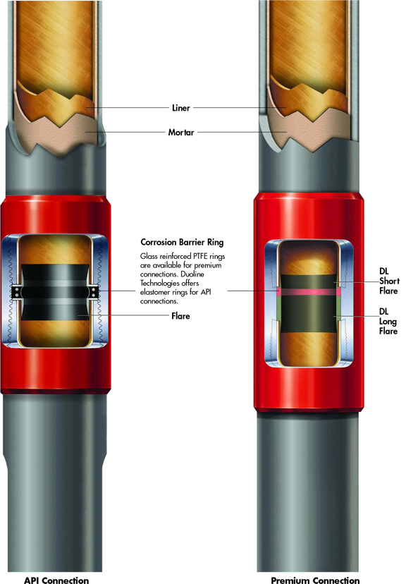 Duoline Duoline 20 Fiberglass Liner