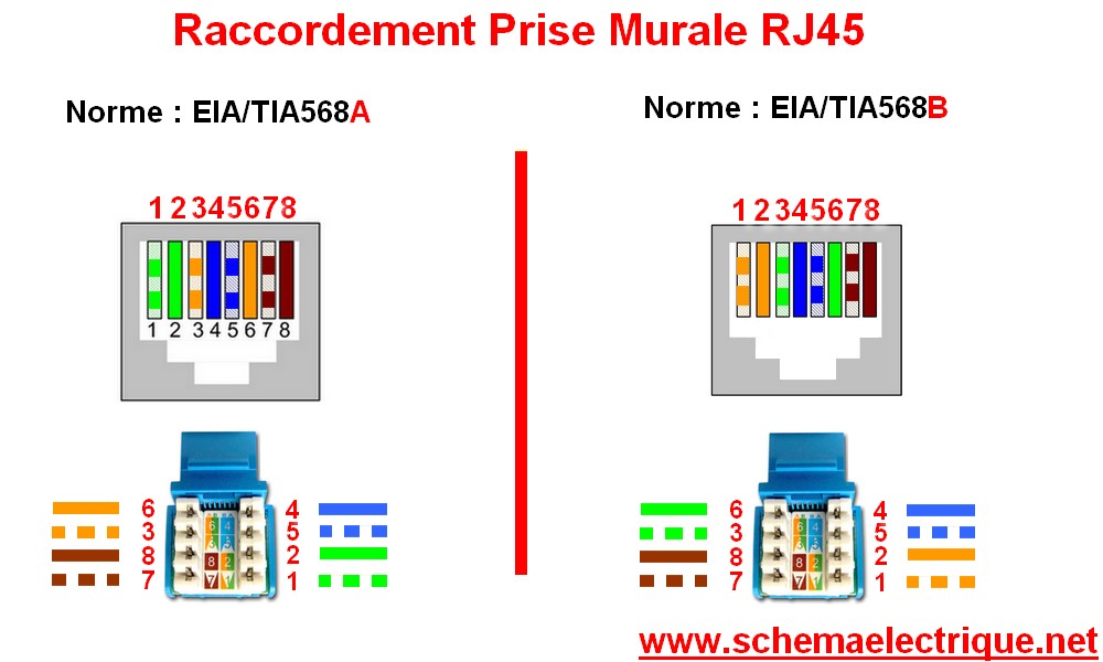 Schema de cablage rj45