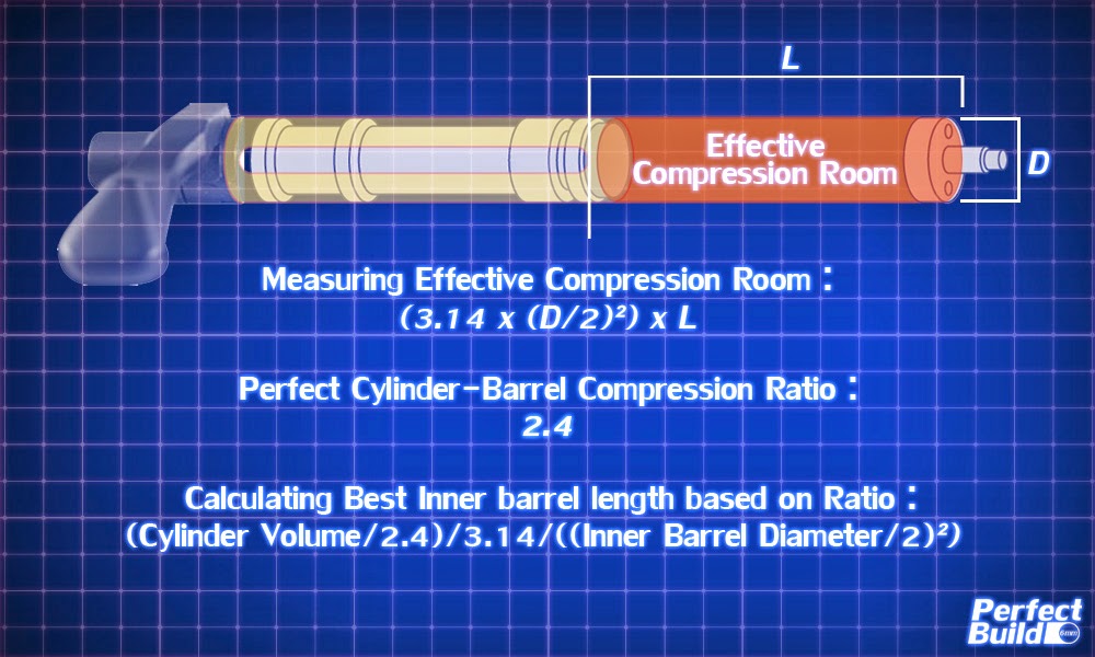 Perfect Build 6mm Ideal Inner Barrel Length (Spring BASR)