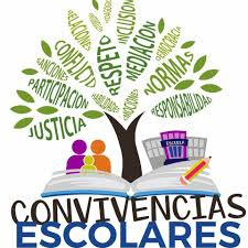 SISTEMA DE NORMAS CONVIVENCIA ESCOLAR