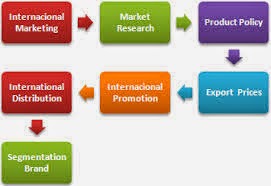 teknik strategi pemasaran global teknik strategi pemasaran
