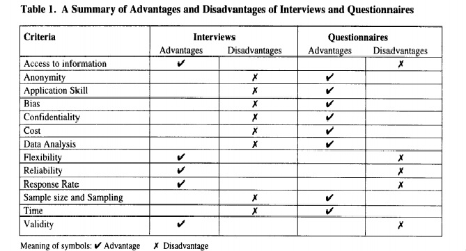 questionnaire samples schedule and questionnaire schedule samples