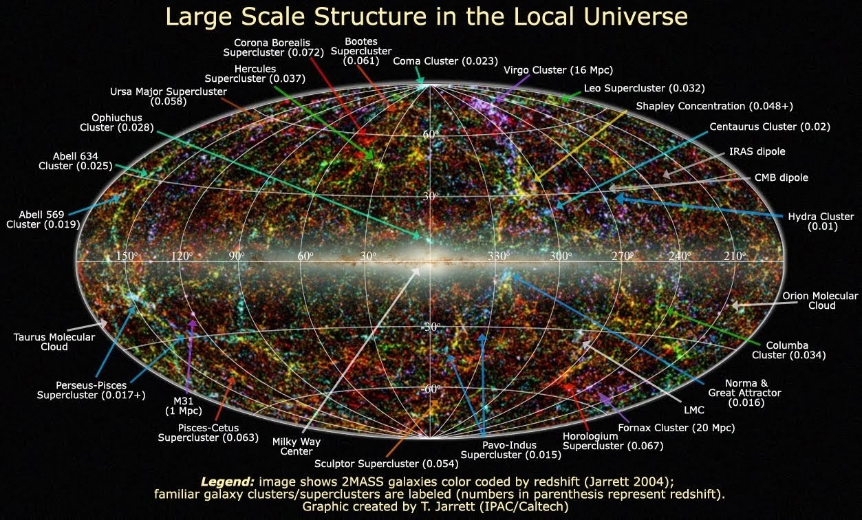 Large Scale Estructure in the Local Universe  - IPAC/Caltech, by Thomas Jarrett