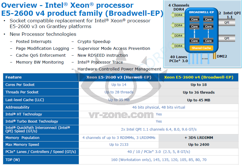 intel+18+core+Xeon+E5+2600+V4+Broadwell+EP