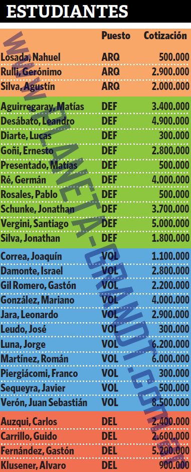 [plantel-gran-dt-torneo-inicial-2013-de-estudiantes.PNG]