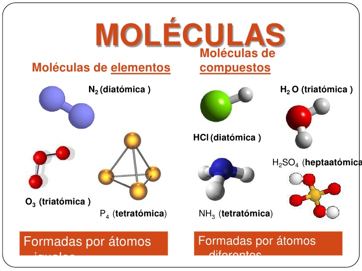 Moleculas de elementos