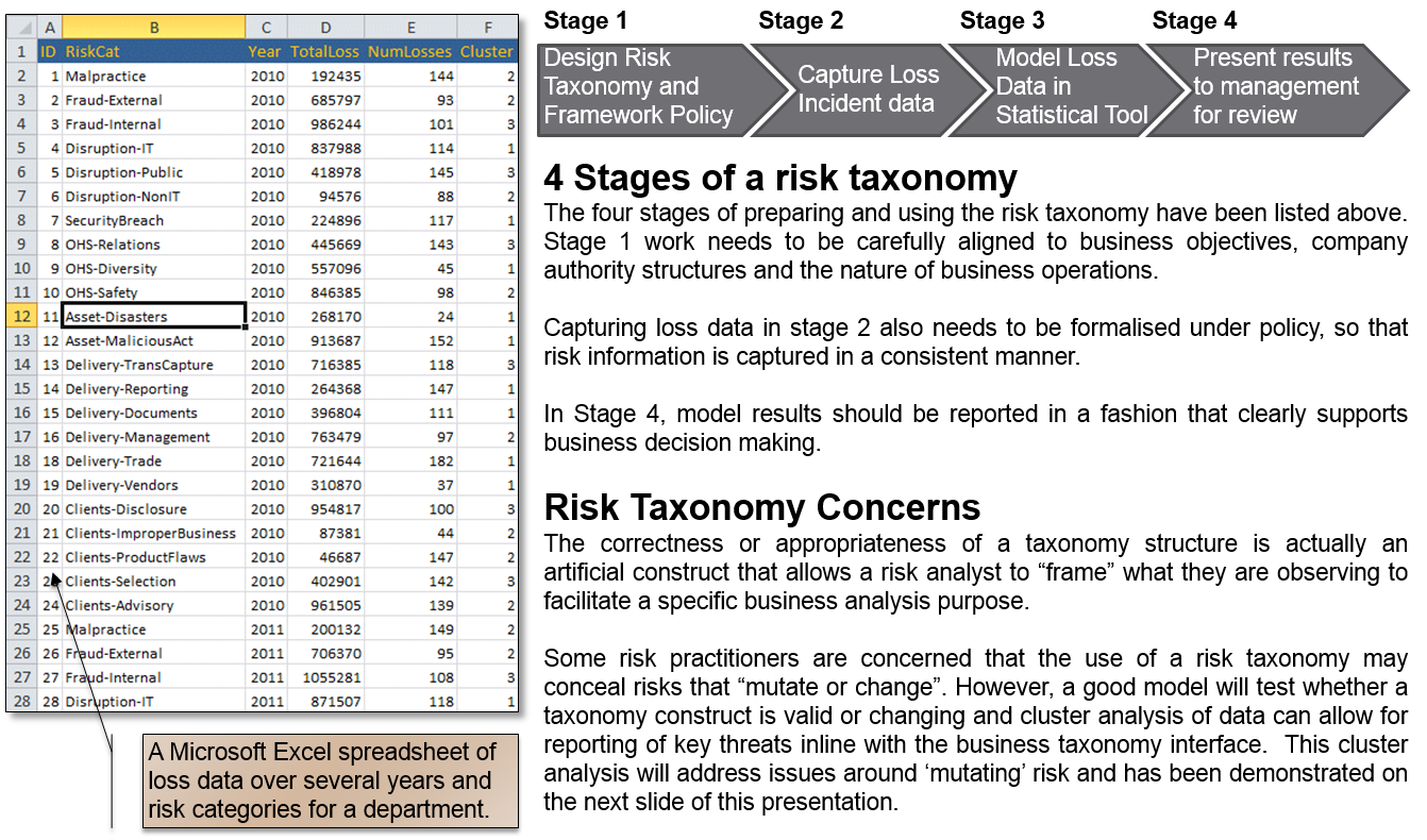 Causal Capital Risk Taxonomies