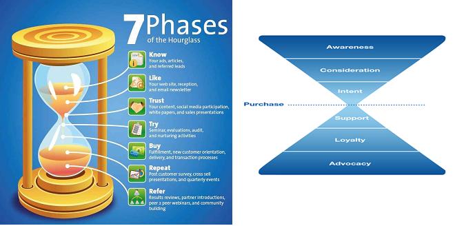 strategic planning frameworks