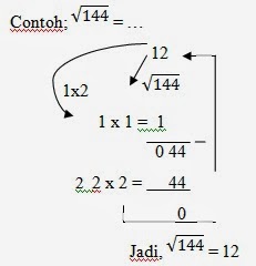 Fiska Agustina Matematika Uhamka Alat Peraga Papan Akar Pangkat Dua Fiska Agustina Matematika Uhamka Alat Peraga Papan Akar Pangkat Dua