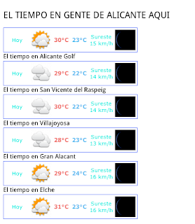El tiempo provincia de Alicante