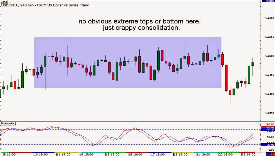 Operar divergencias forex